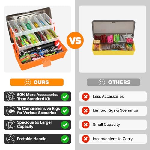 PLUSINNO 415Pcs Fishing Tackle Box & Lures Kit